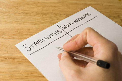 clipart: Evaluating Strenghts and Weaknesses